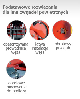 Podstawowe rozwiązania