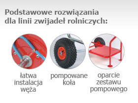Podstawowe rozwiązania