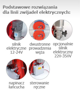 Podstawowe rozwiązania