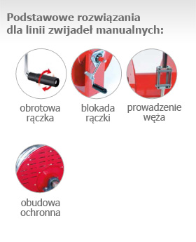 Podstawowe rozwiązania