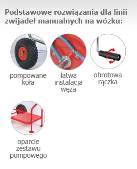 Podstawowe rozwiązania